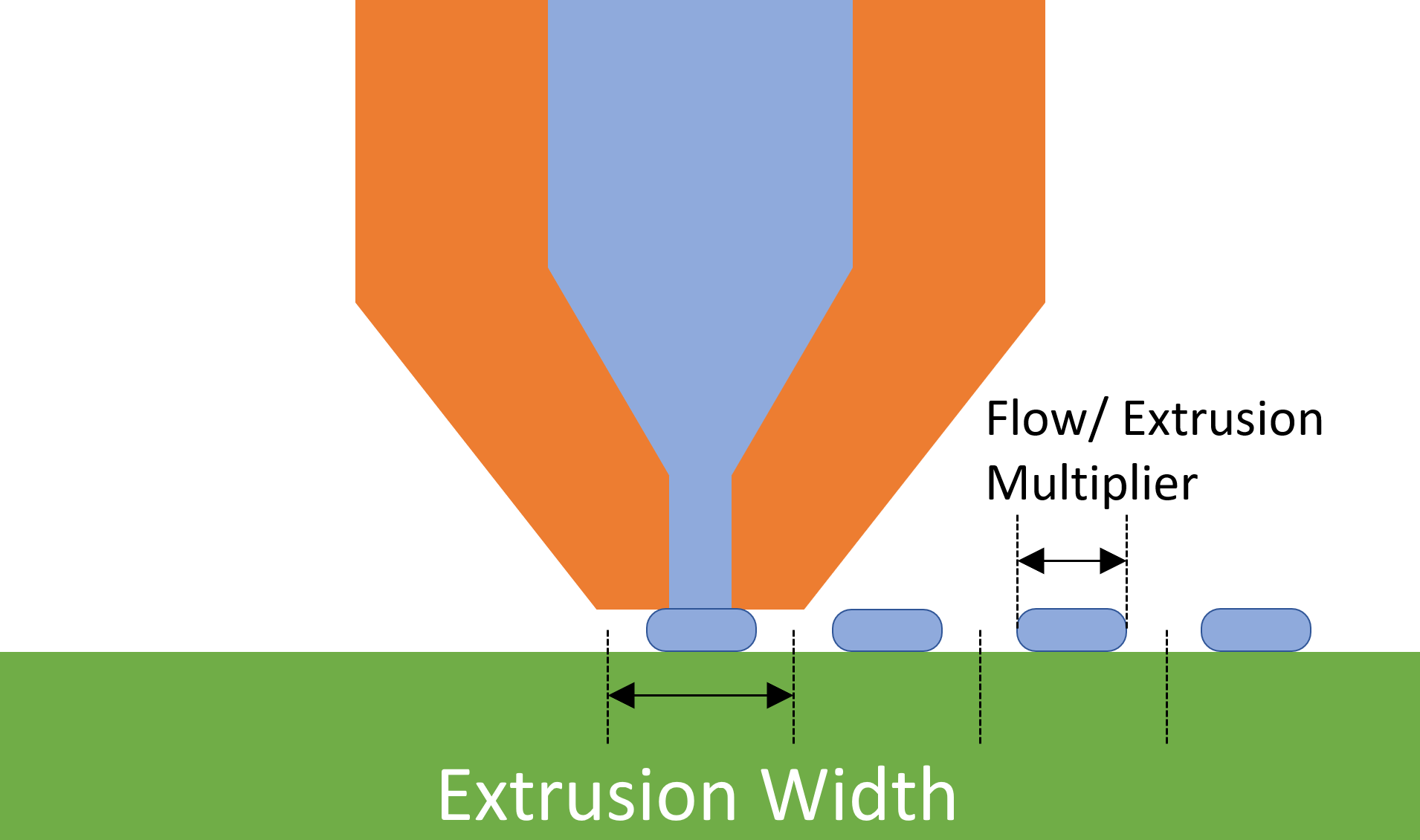 Prusaslicer... why are advanced extrusion width settings like Top Solid ... - WiDthVSflow