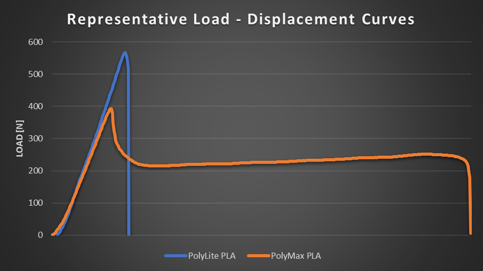PLA vs PLA+/Plus Filament: The Main Differences