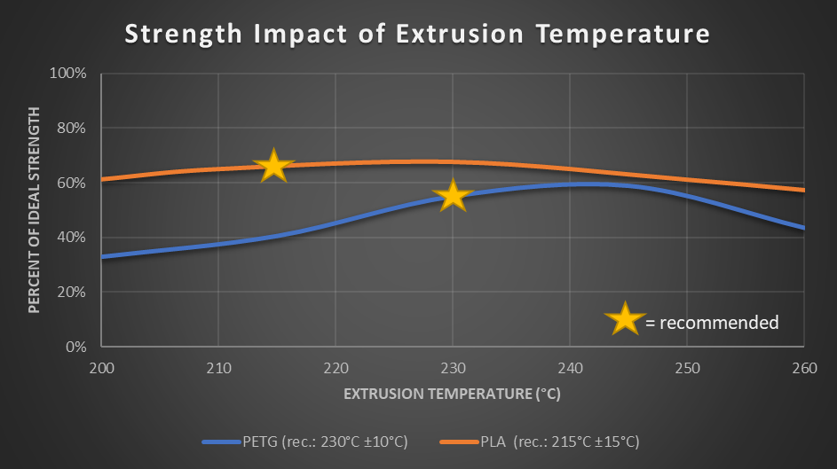 Слой адгезии при различных температурах сопла