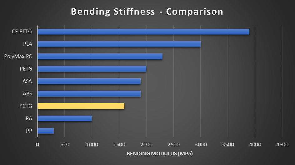 comparison_stiffness.png