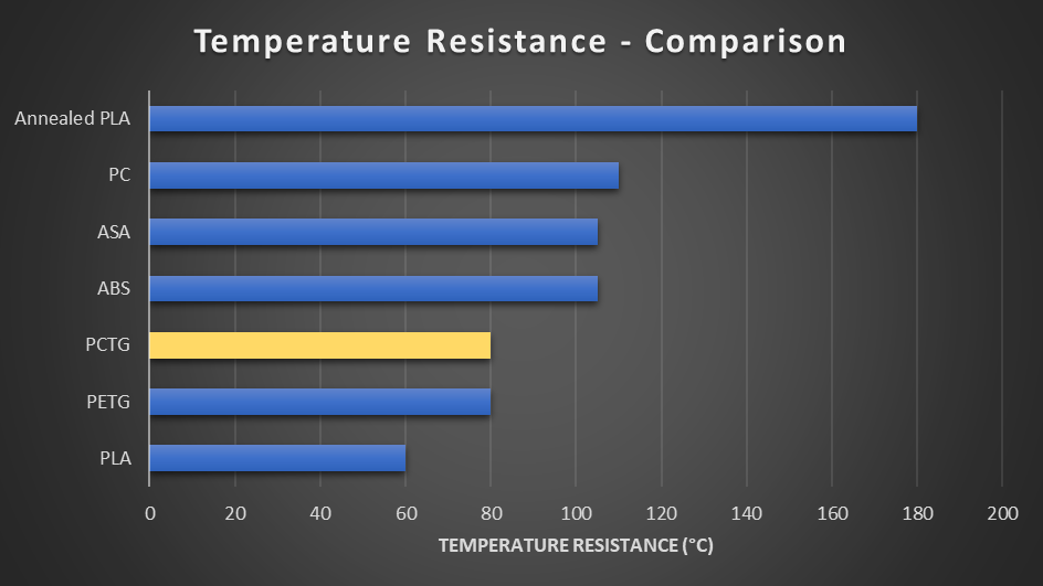 comparison_temperature.png