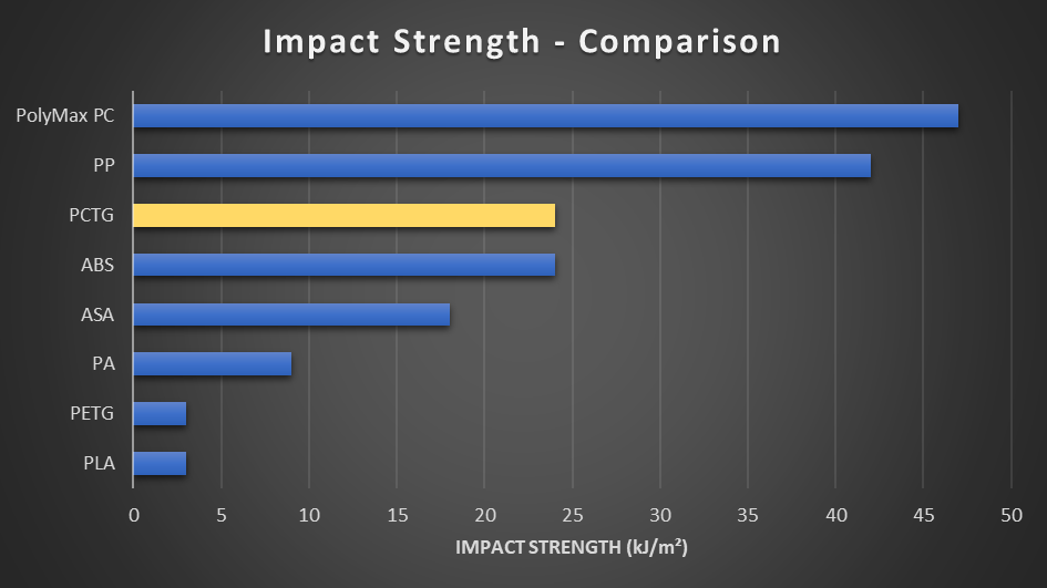 comparison_impact.png