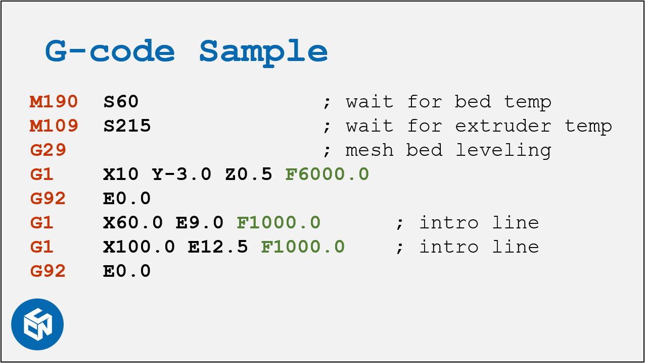 G-code is the language used by computers to communicate with 3D