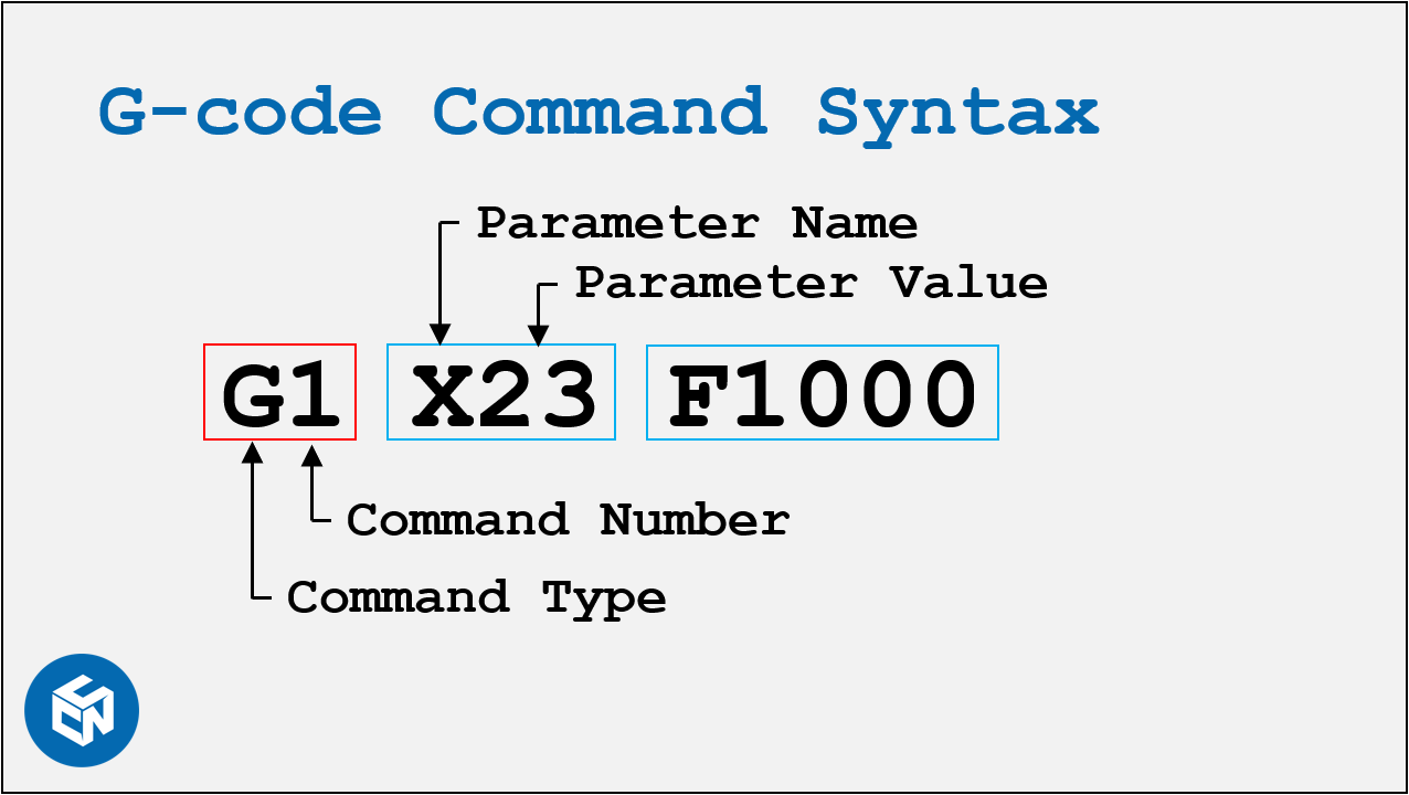 Beginners Guide to 3D Printing G-Code Commands