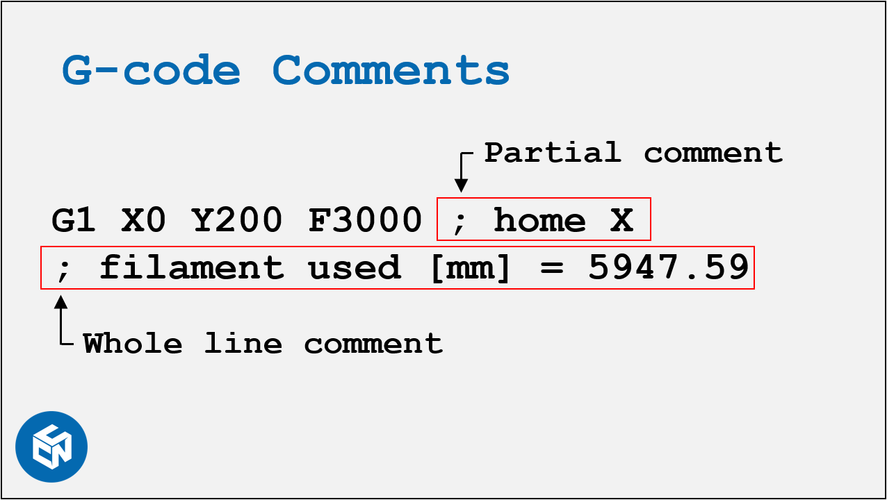 G-code Basics for 3D Printing — CNC Kitchen