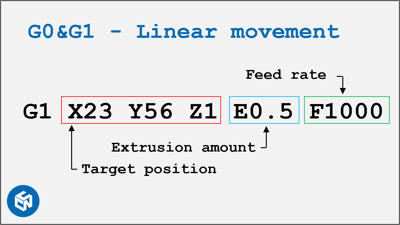 G0 &amp; G1 - Linear movements
