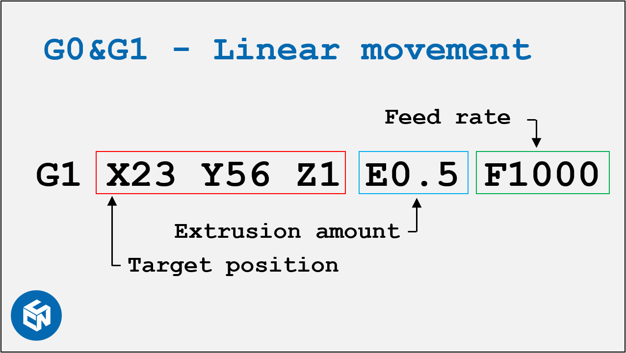 G-code Basics for 3D Printing — CNC Kitchen