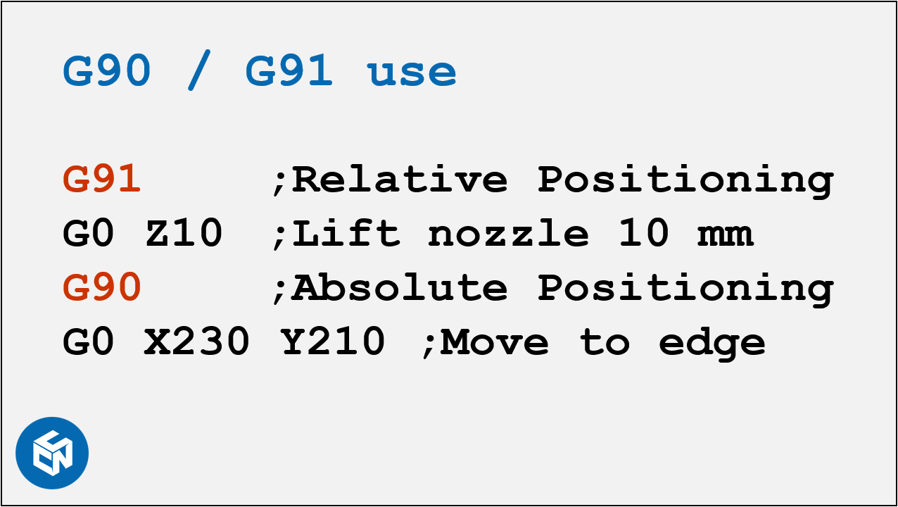 G-code Basics for 3D Printing — CNC Kitchen