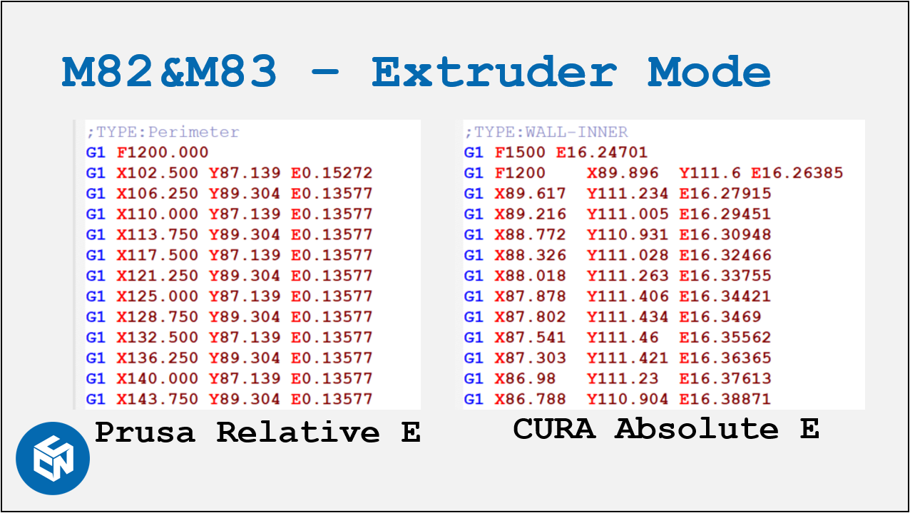 Example G-Code from different slicers