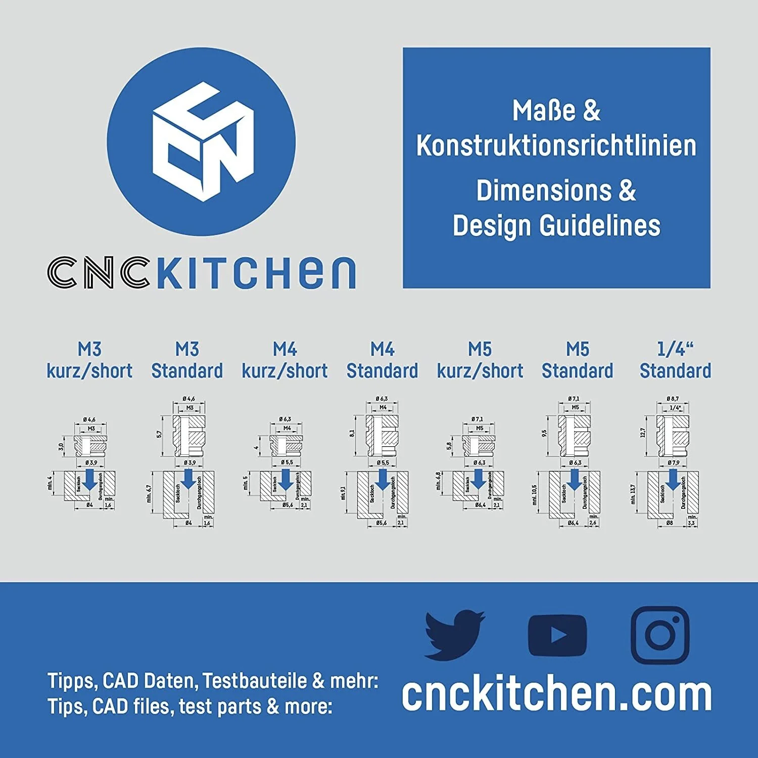 Tipps & Tricks für Gewindeeinsätze im 3D Druck