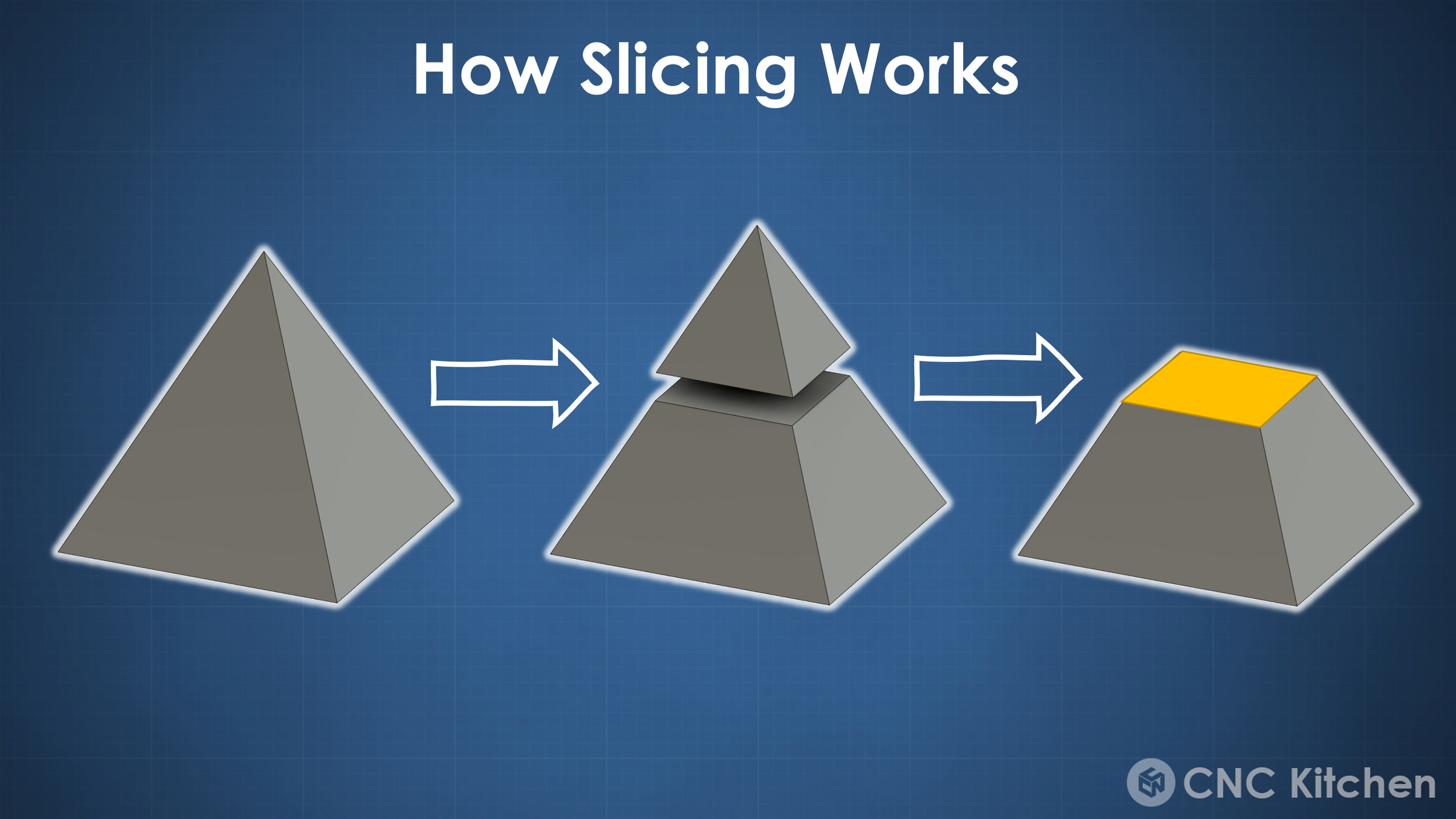 A direct slicing technique for the 3D printing of implicitly