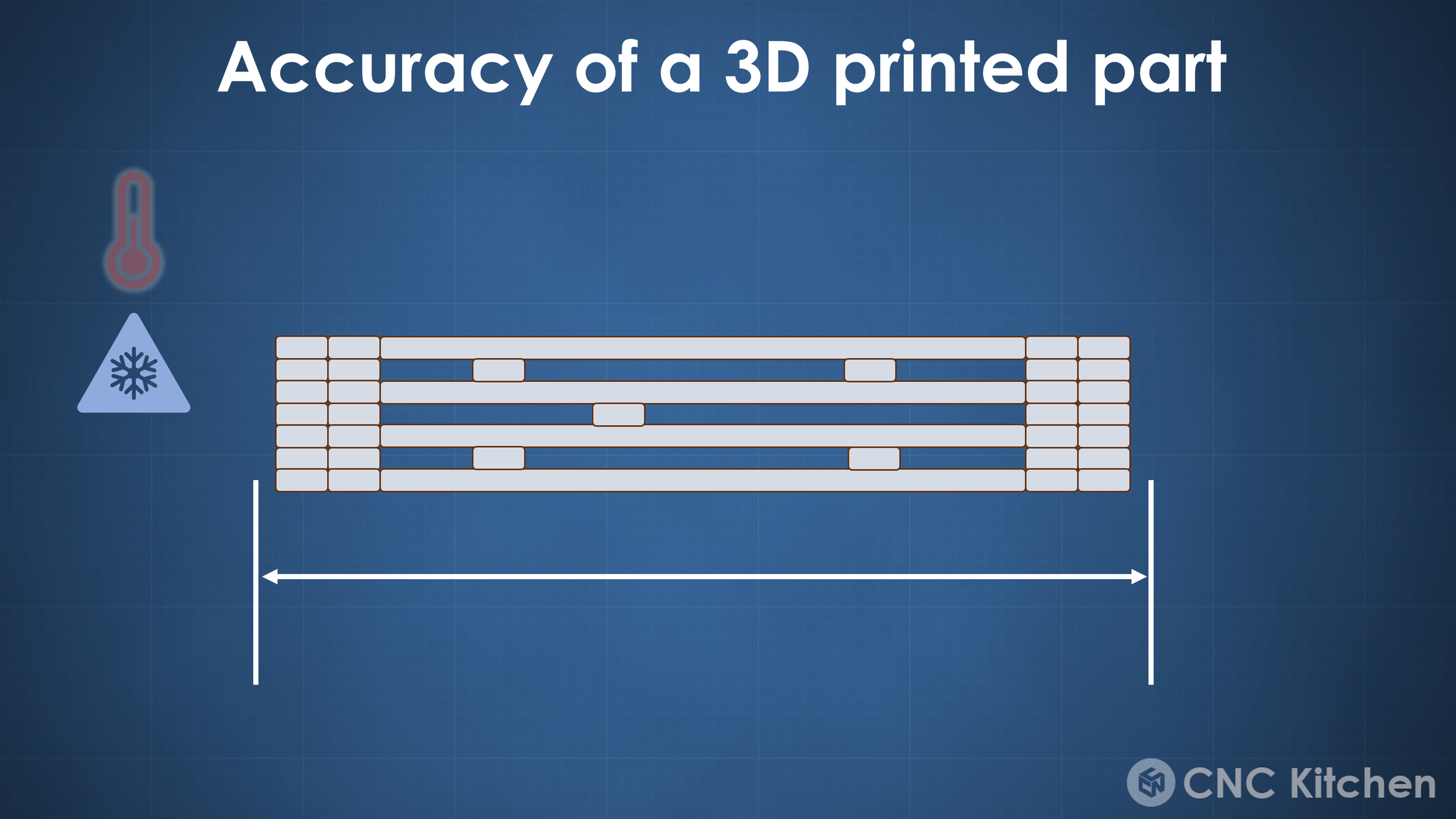 Calibration Cubes are BAD! This is how you calibrate your 3D Printer ...