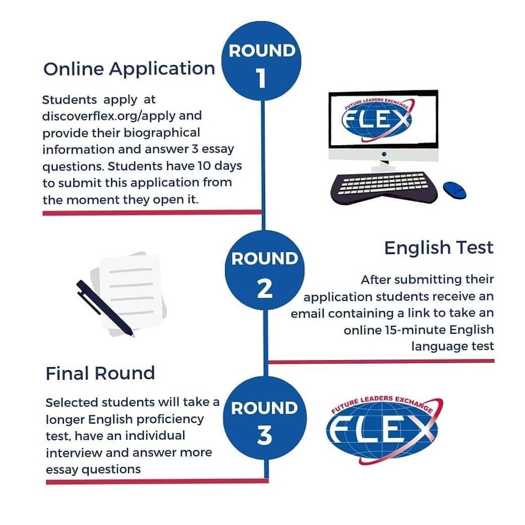 Round 1 vs Round 2 vs Round 3 - When should I apply in 2023?