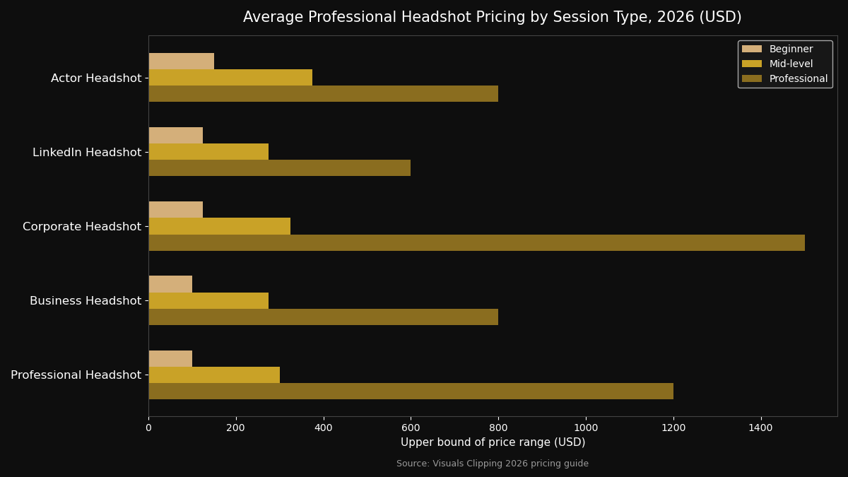 headshot-pricing-chart-2026.png