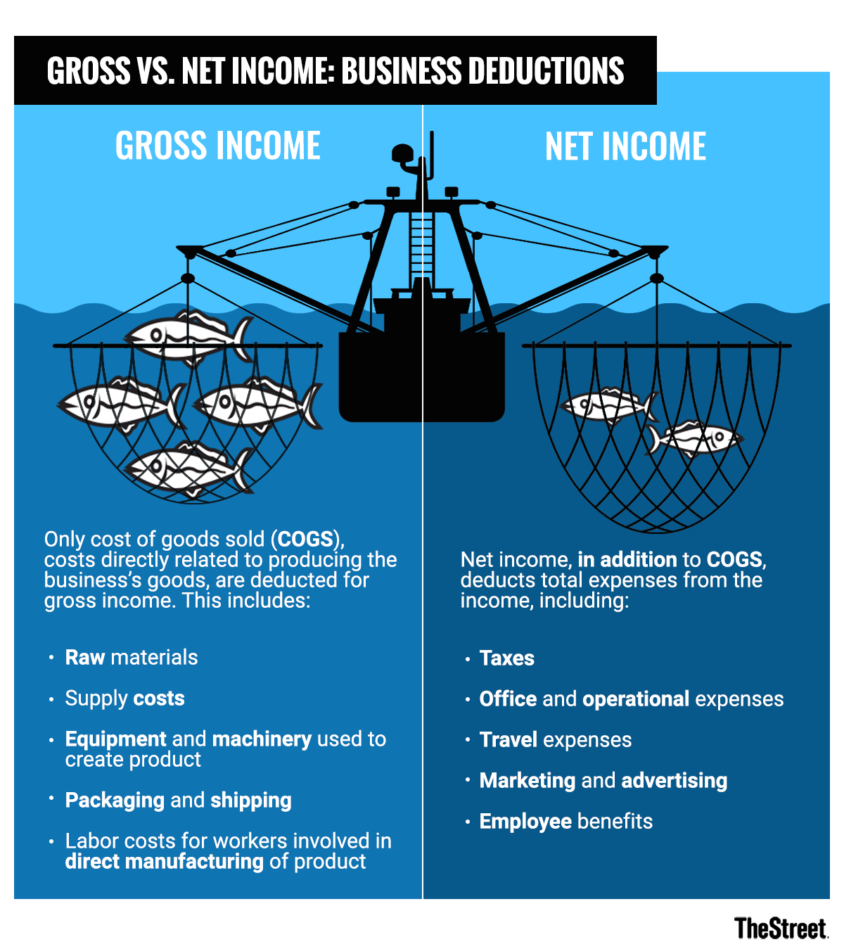 ts_gross_vs_net_0724.png