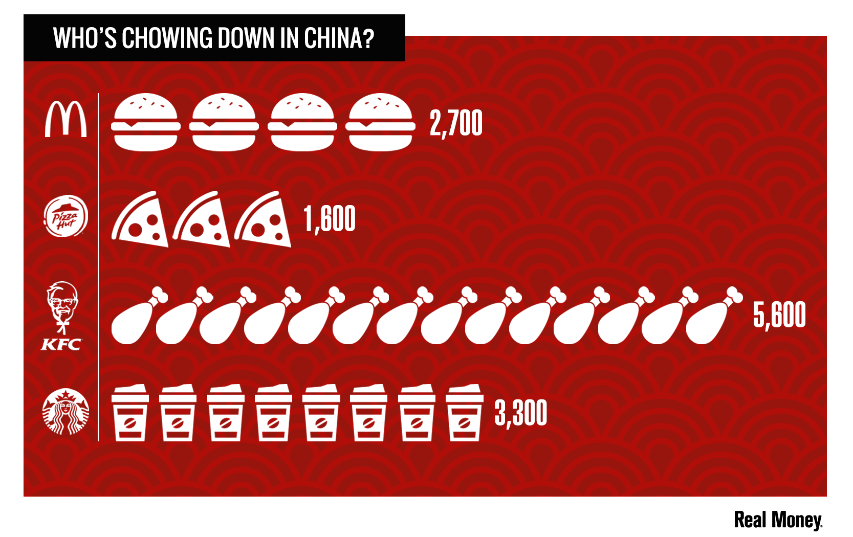 rm_restaurant_chinese_locations.png