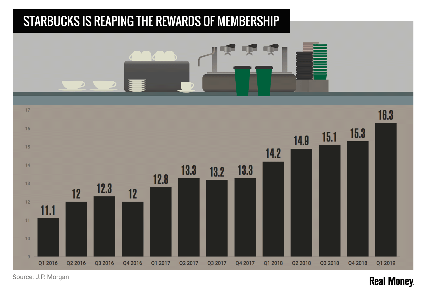 rm_starbucks_chart.png