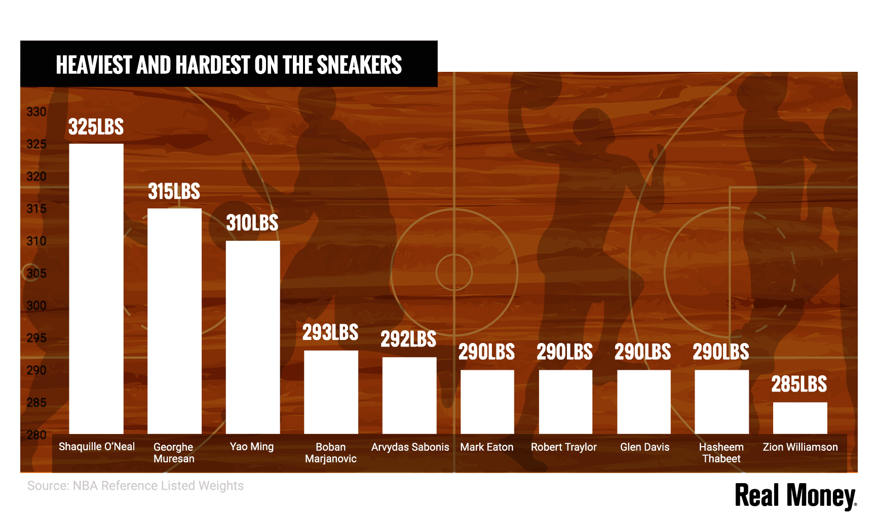 ts_heaviest_and_hardest_on_the_sneaker.png