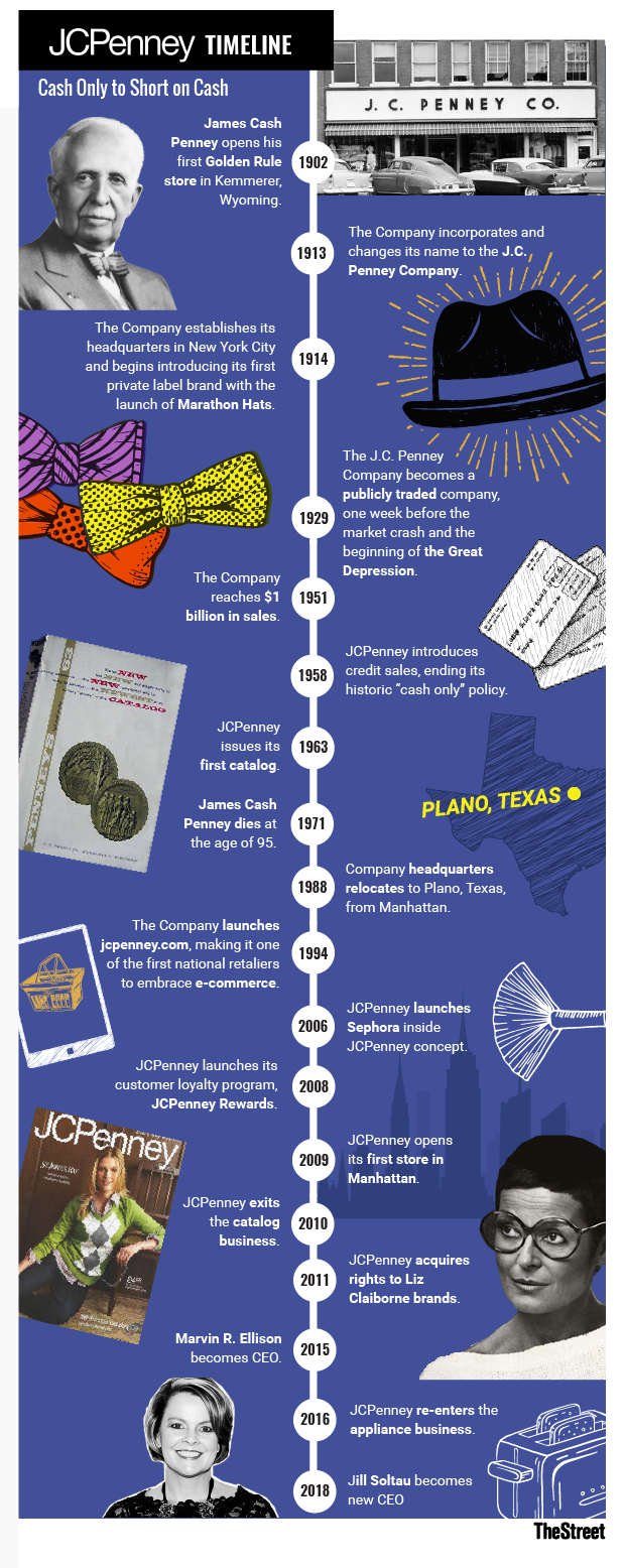 ts_jcpenney_timeline copy.png
