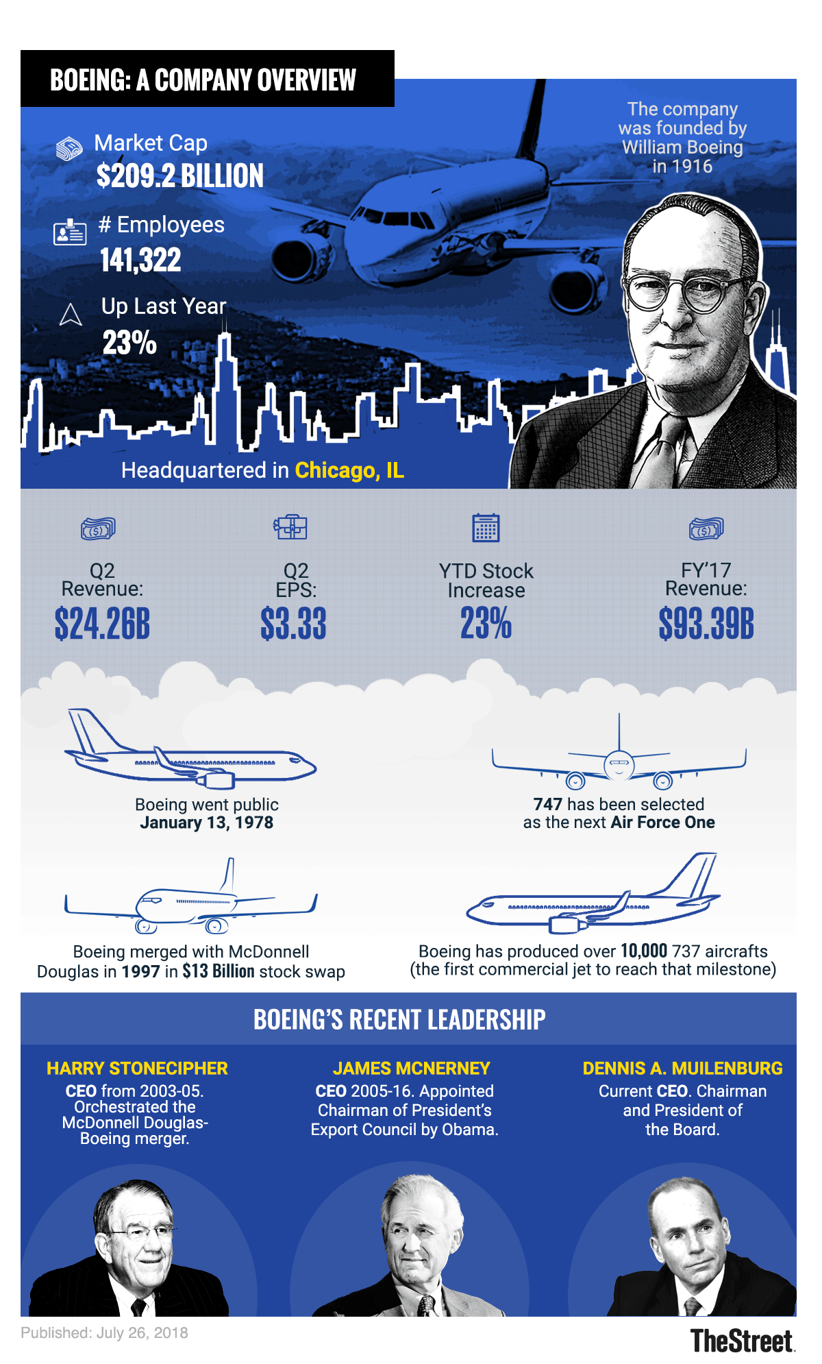 ts_boeing_infographic_0808.png