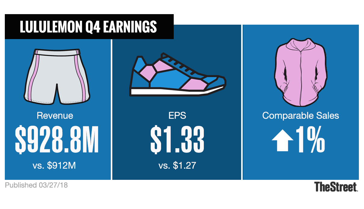 ts_earnings_Lululemon_0327.png