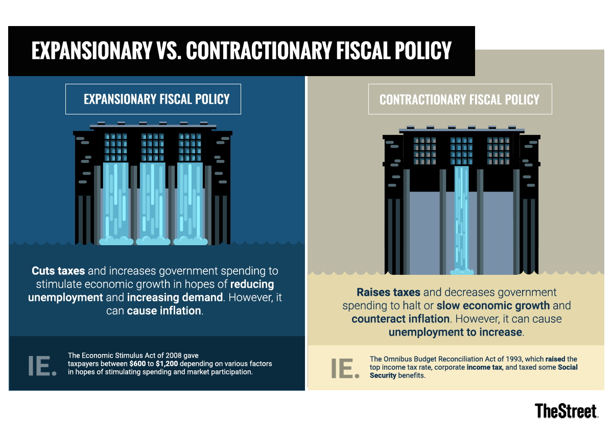 ts_Expansionary-vs.-Contractionary-Fiscal-Policy.png