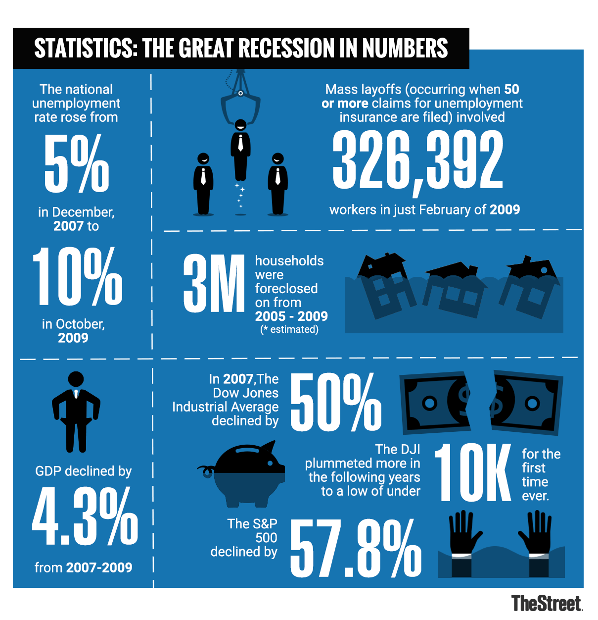 ts_great_recession.png