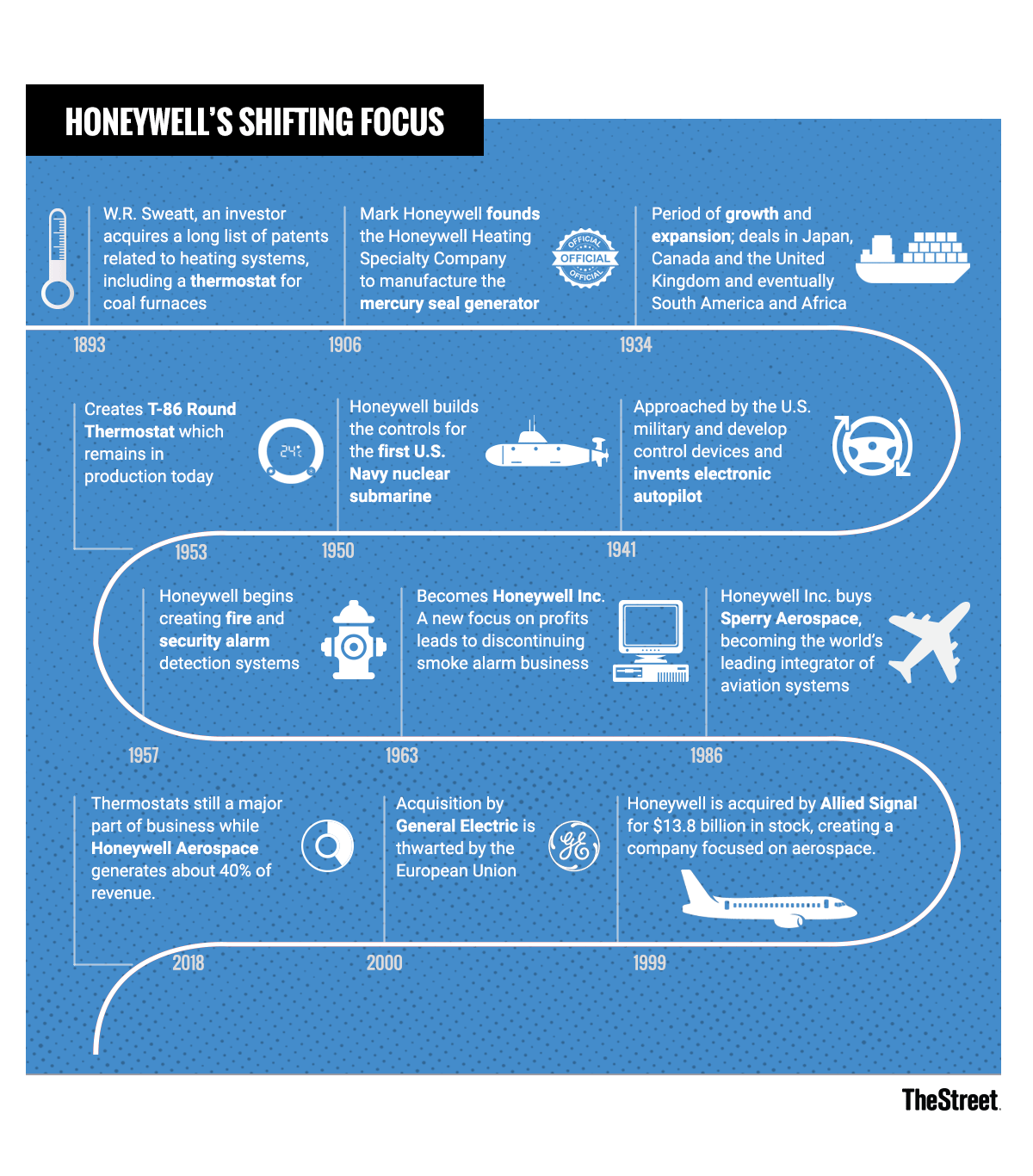 ts_Honeywell_shifting_focus_0906.png