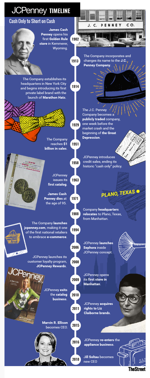 ts_jcpenney_timeline.png