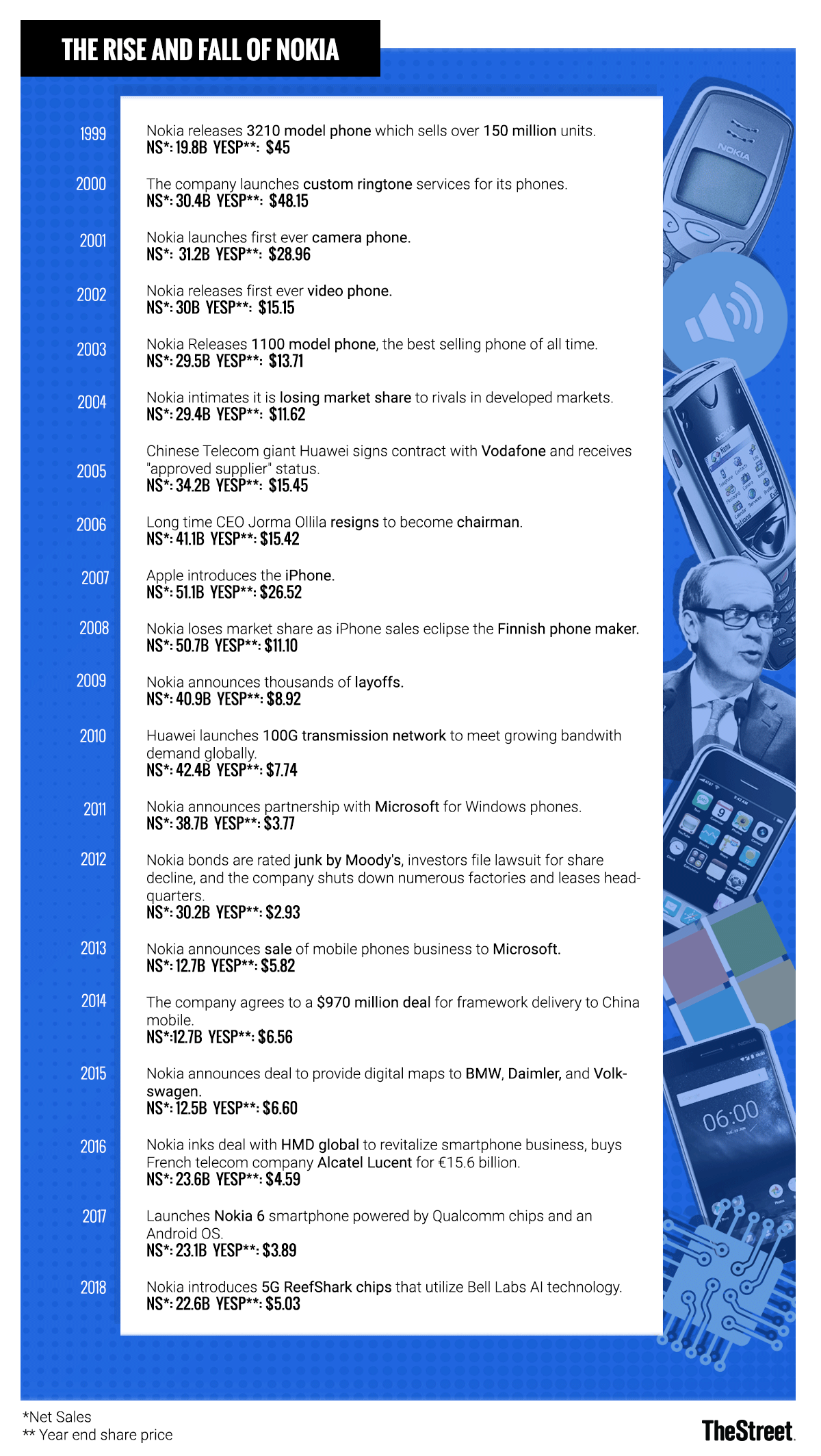 ts_The-Rise-and-Fall-of-Nokia_0207.png