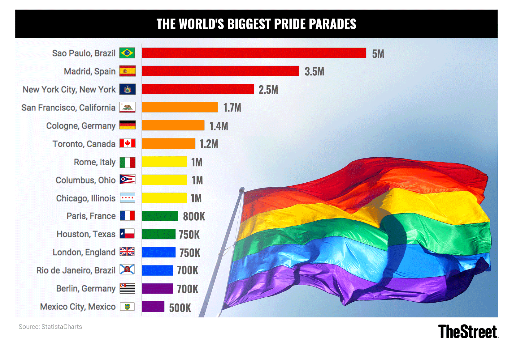 ts_world's_biggest_pride_parades_0625.png