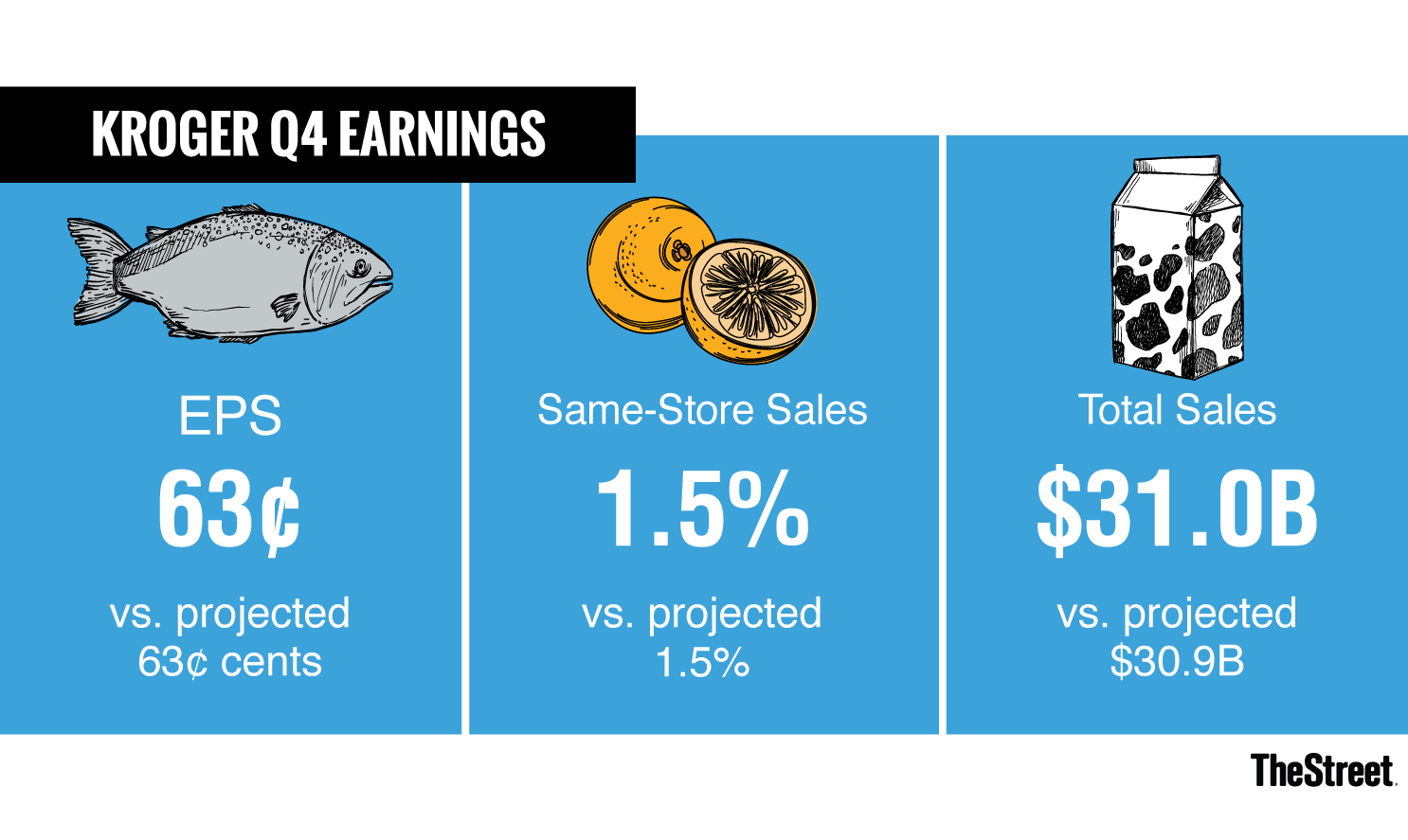 tst_kroger_q4_earnings.png