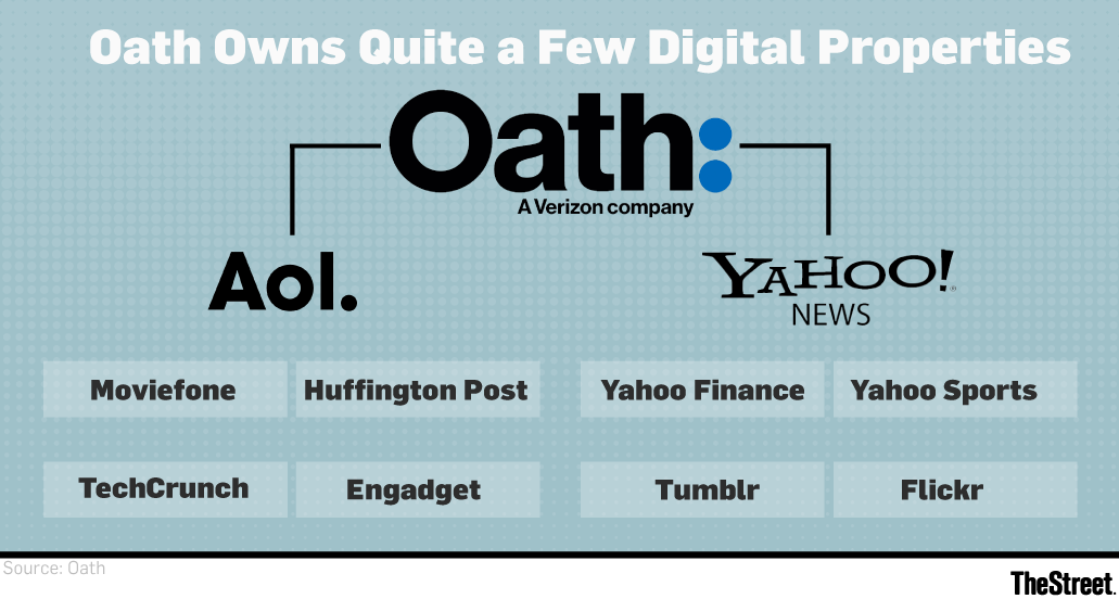 tst_oath_properties_0117.png