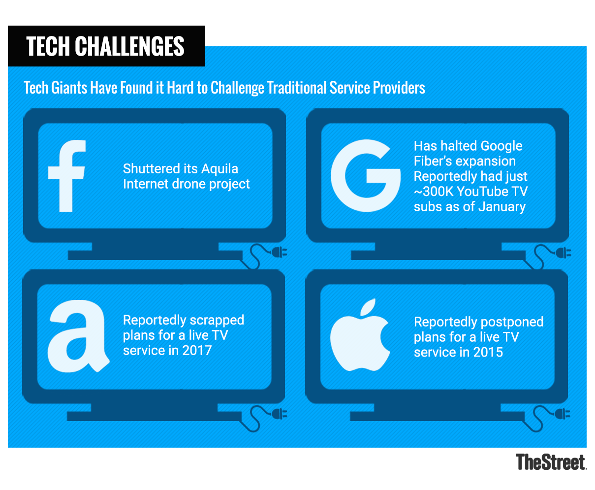ts_tech_giants_challenges.png