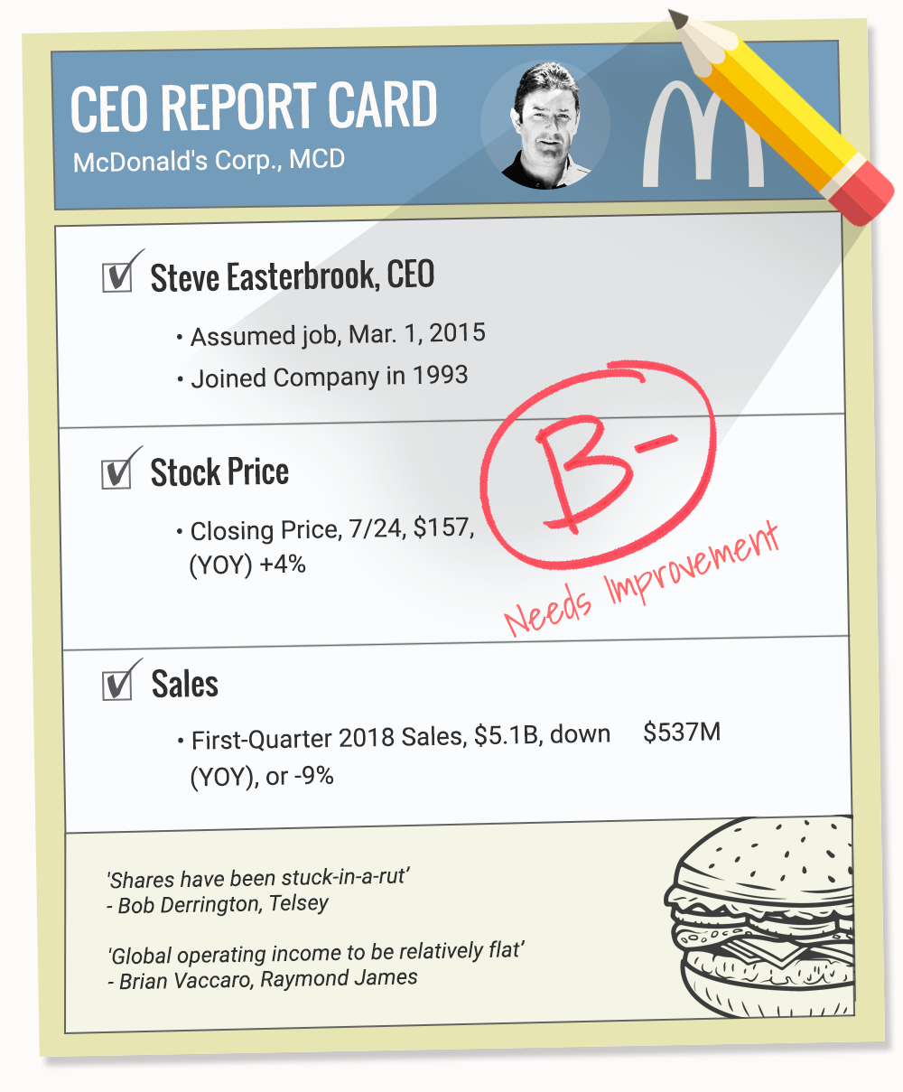 ts_steve_easterbrook_report_card_0724.png