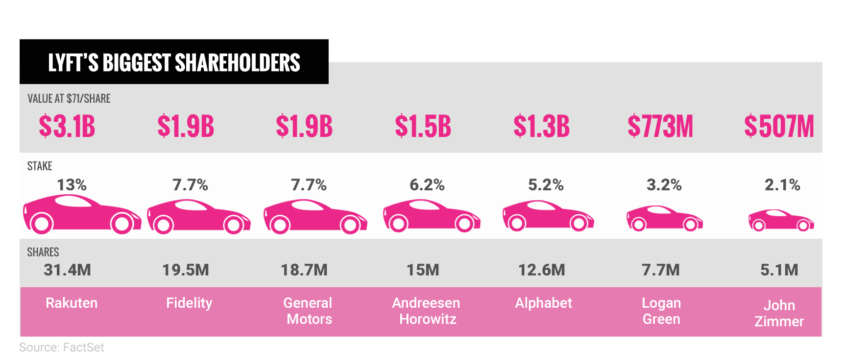 ts_lyft_shareholders.png