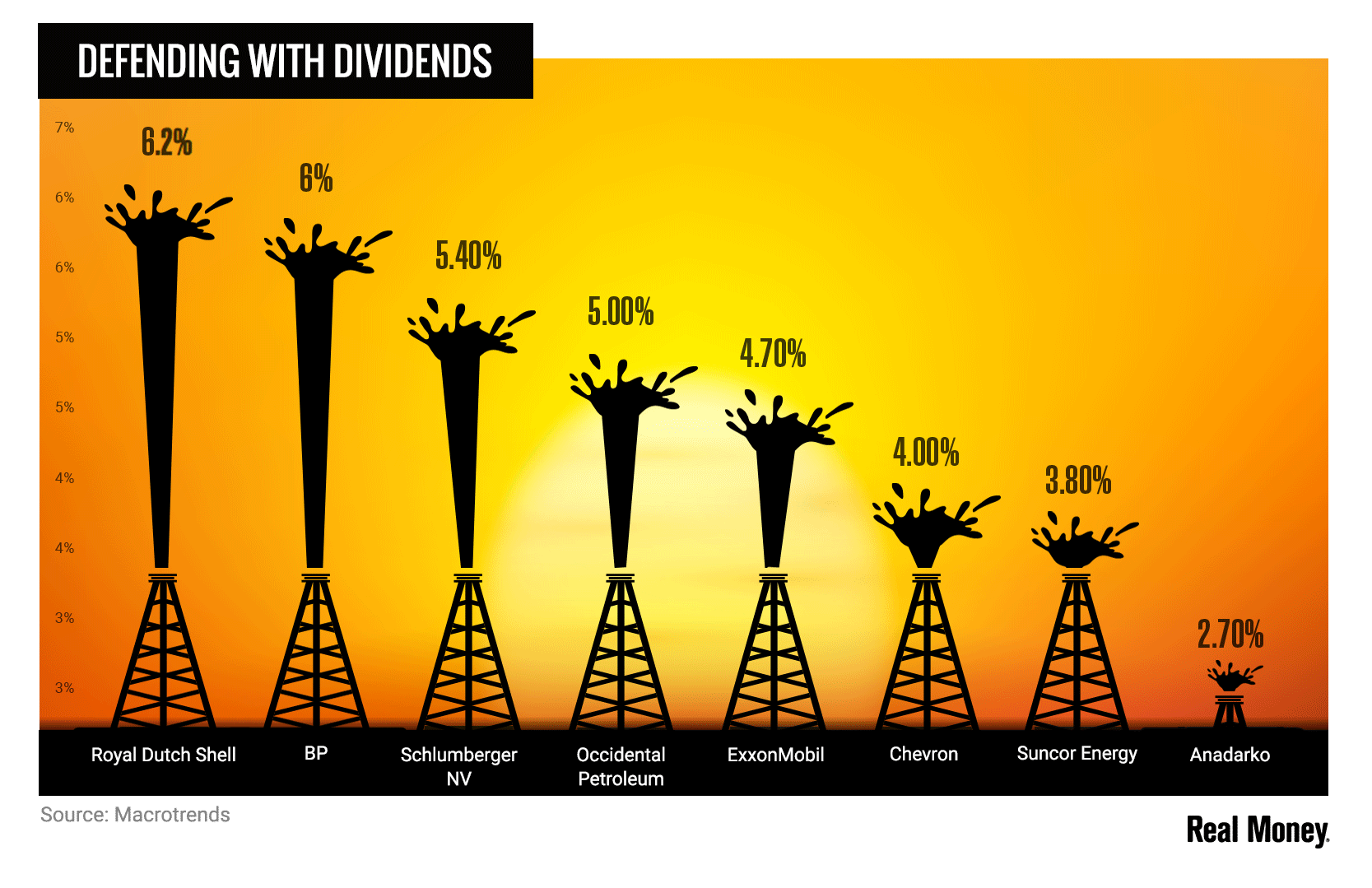 rm_defending_with_dividends.png