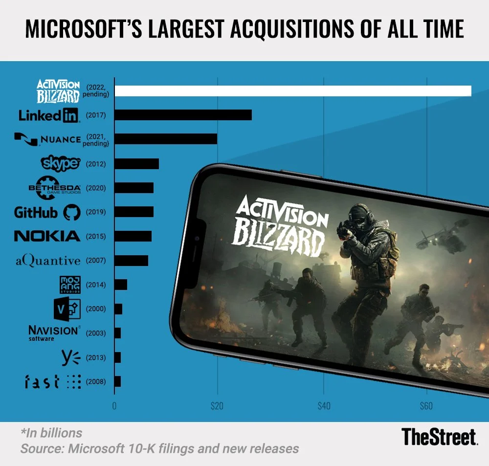Microsoft-Acquisitions.jpg