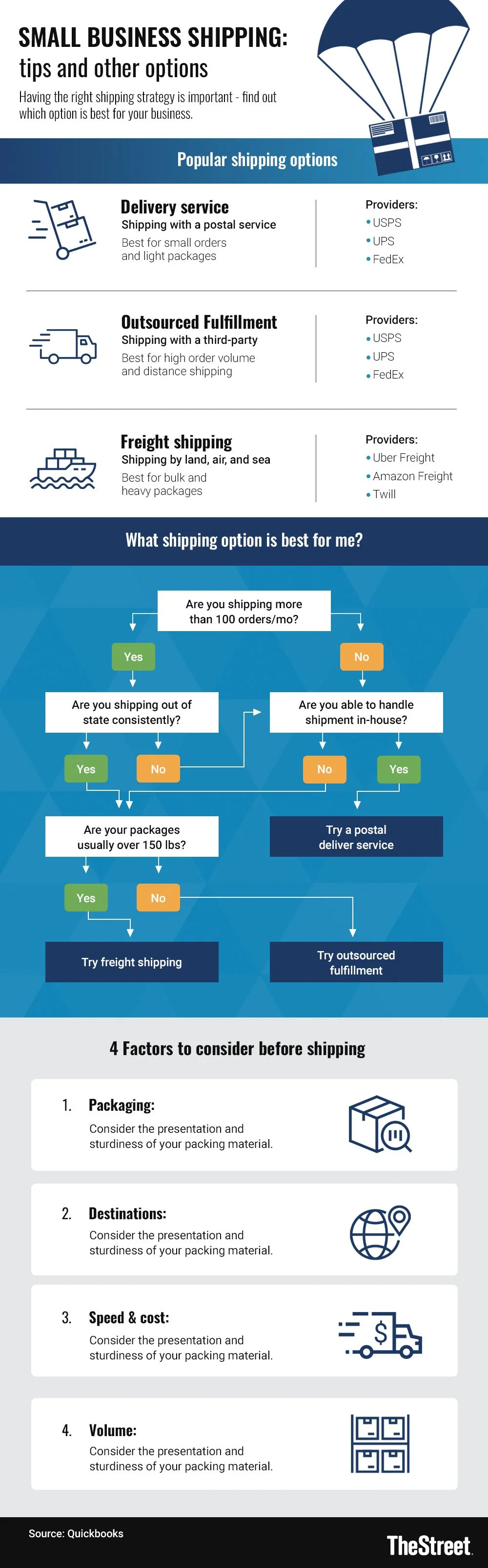 CHART-e-Shipping-0218.jpg