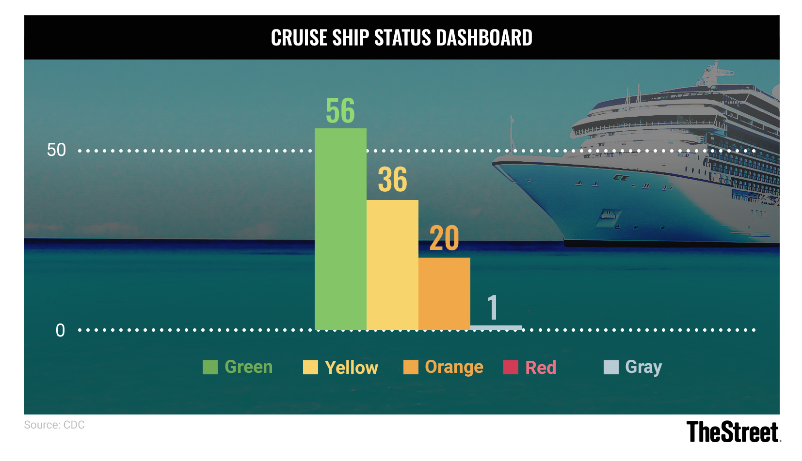 CHART-Cruise-Ship-Color-0316.png