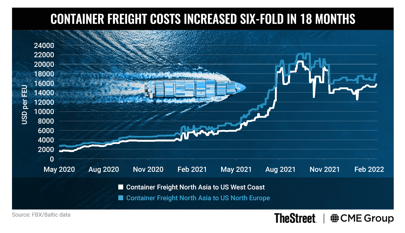 CHART-Container-Freight-Costs-0325.png