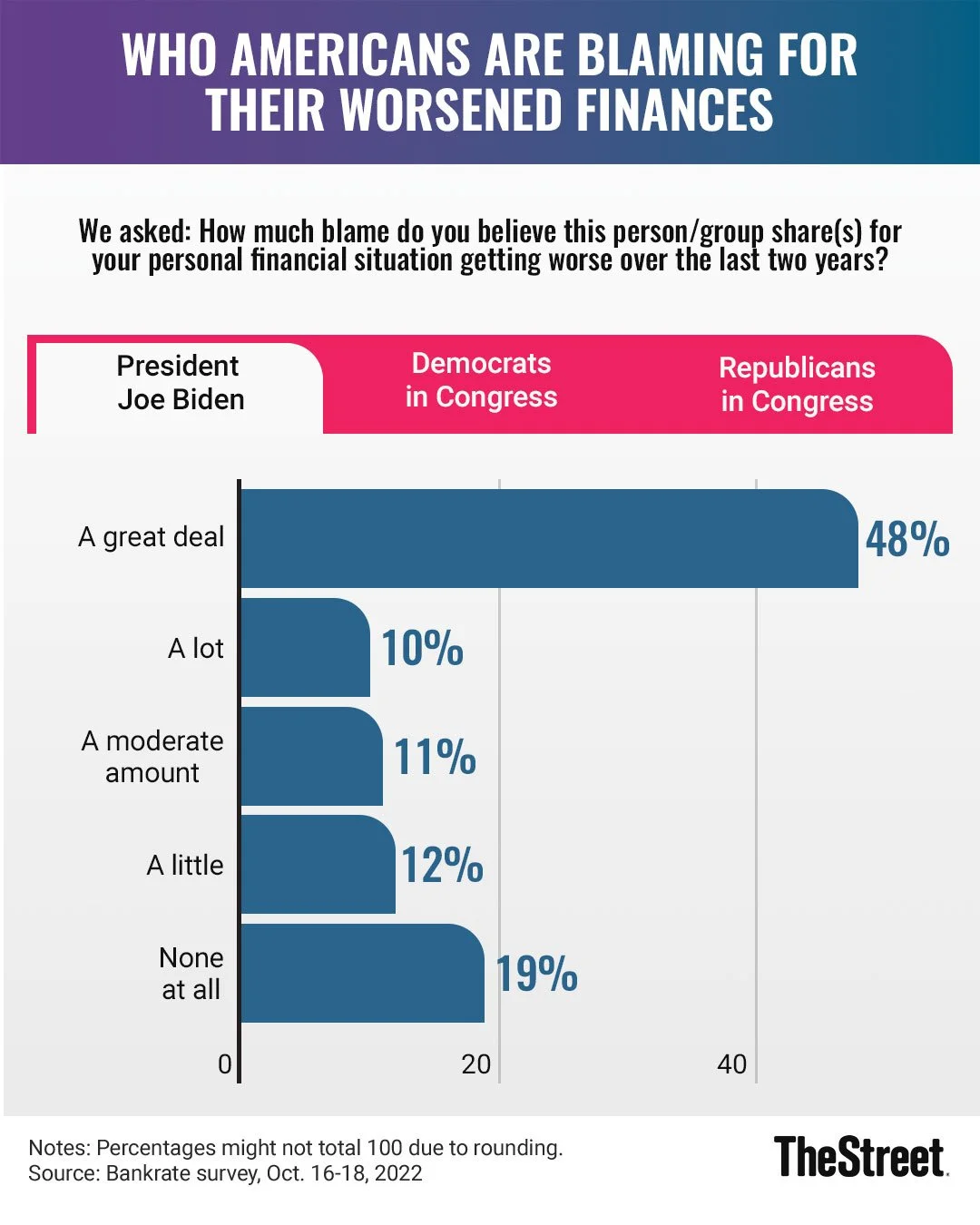 CHART-Social-Worsened-Finances-JS-103122.jpg