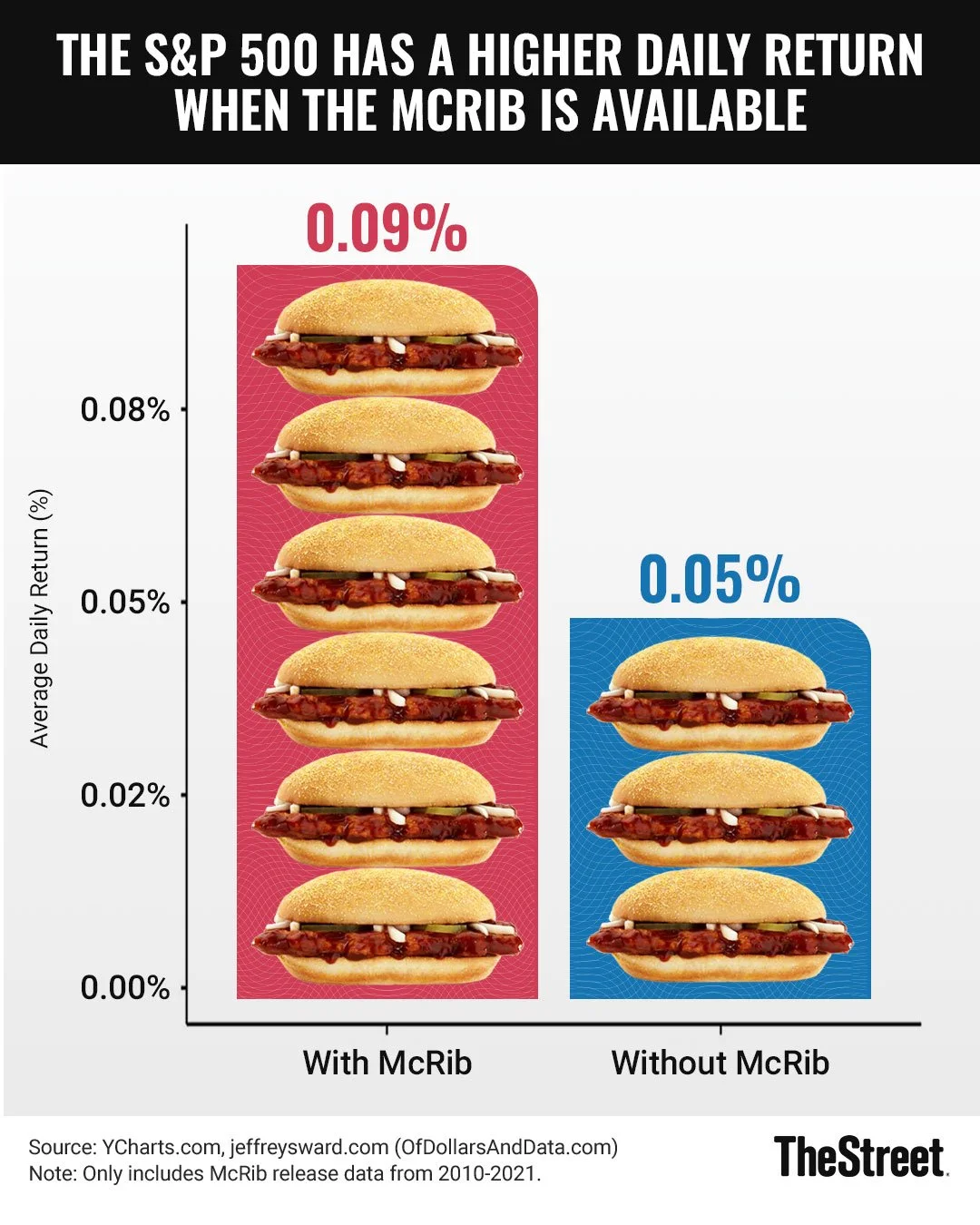 CHART McRib 102422.jpg
