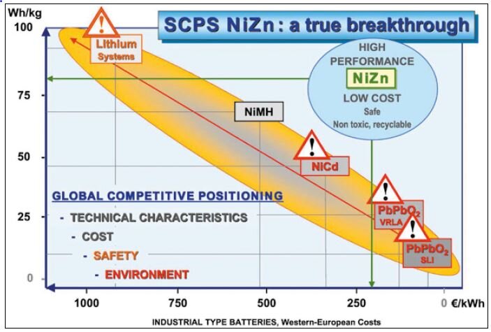 It's time for zinc to swim ! 