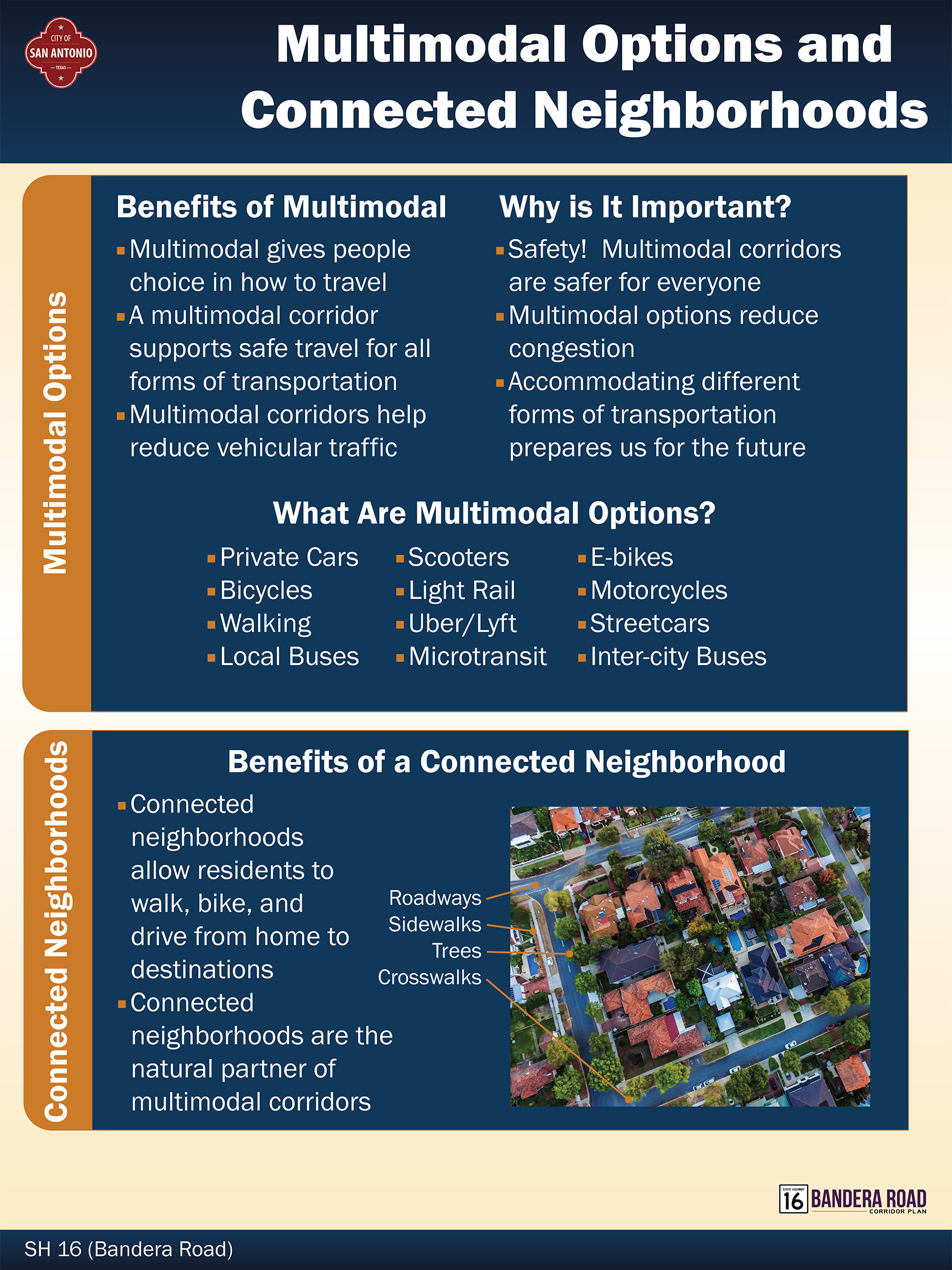 Multimodal Options Exhibit