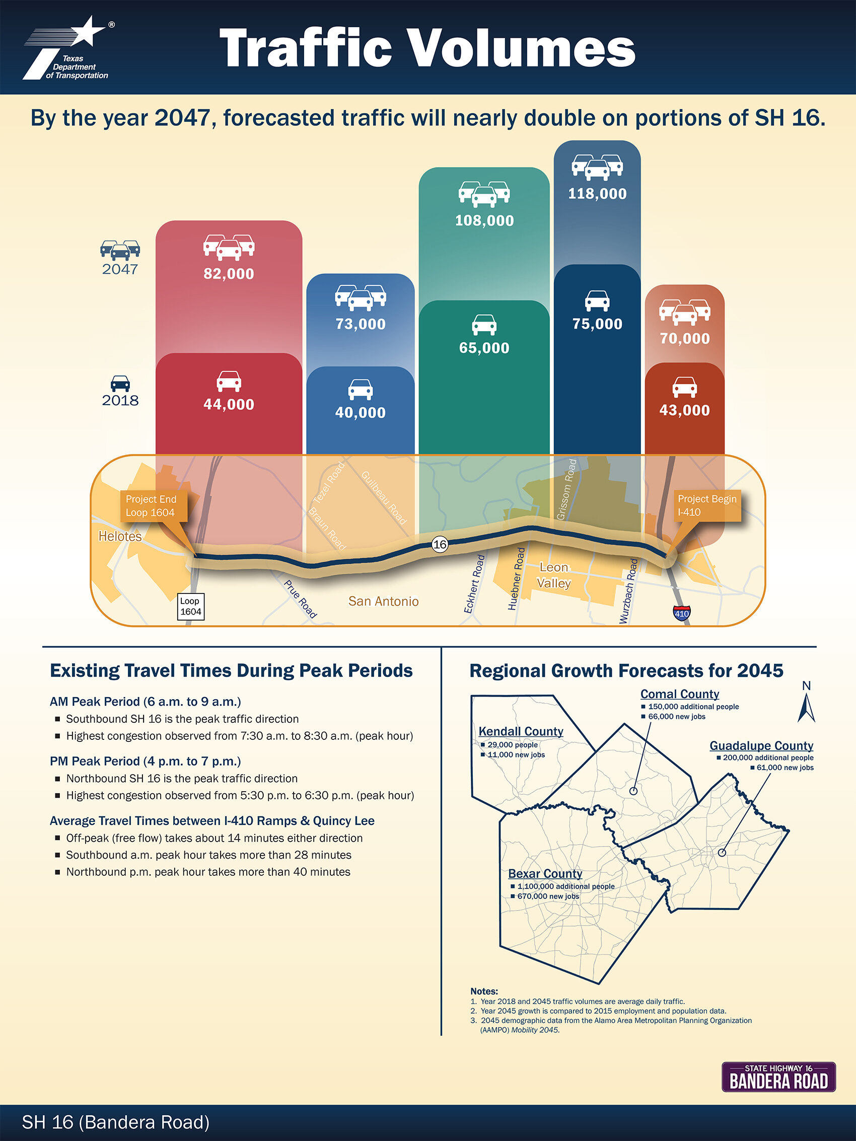 Traffic Volumes Exhibit