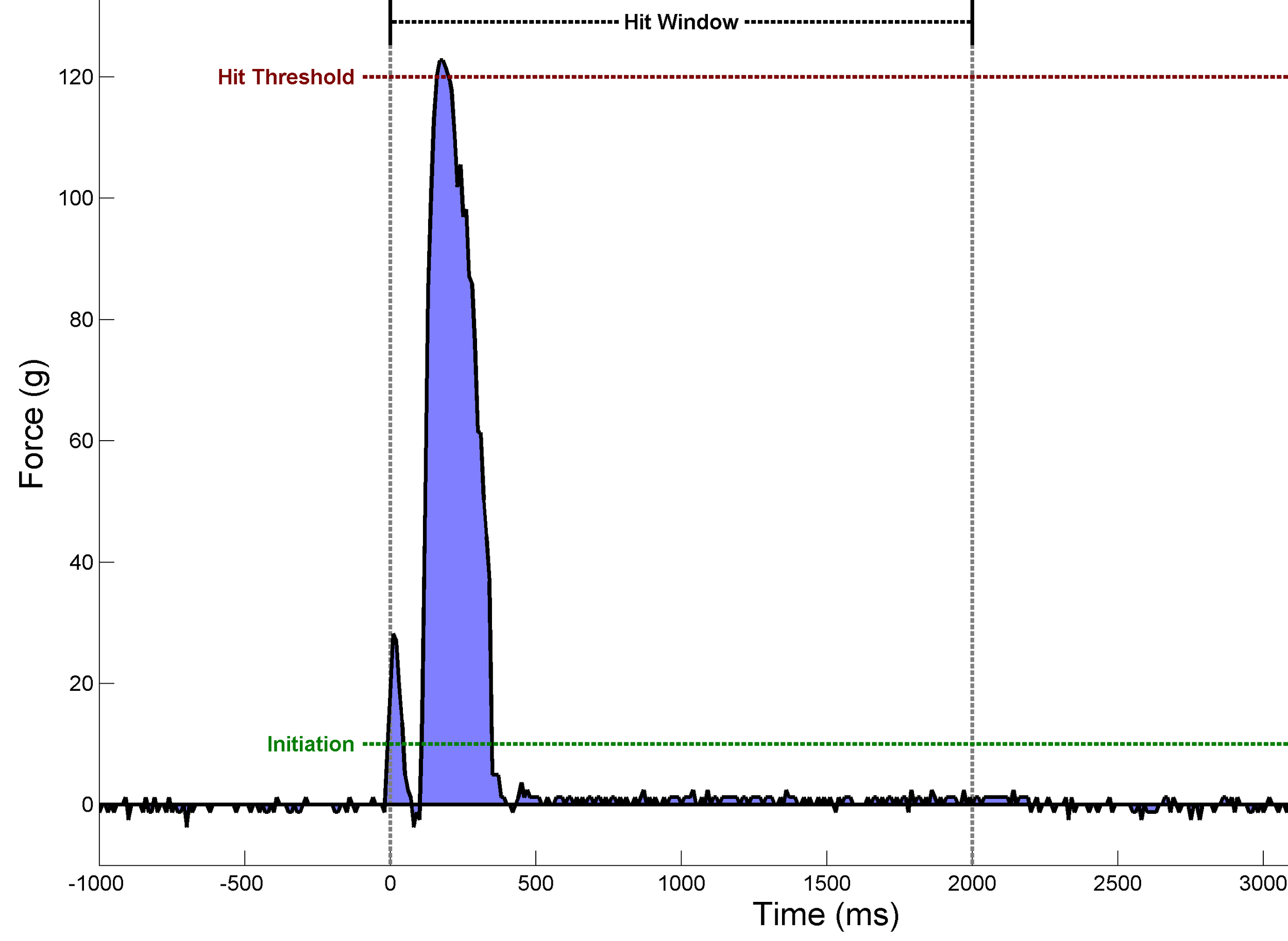 RG03_20140805T145118_StageP4_Pull_NoVNS_TRIAL027.png