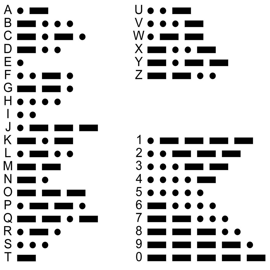 The Morse alphabet