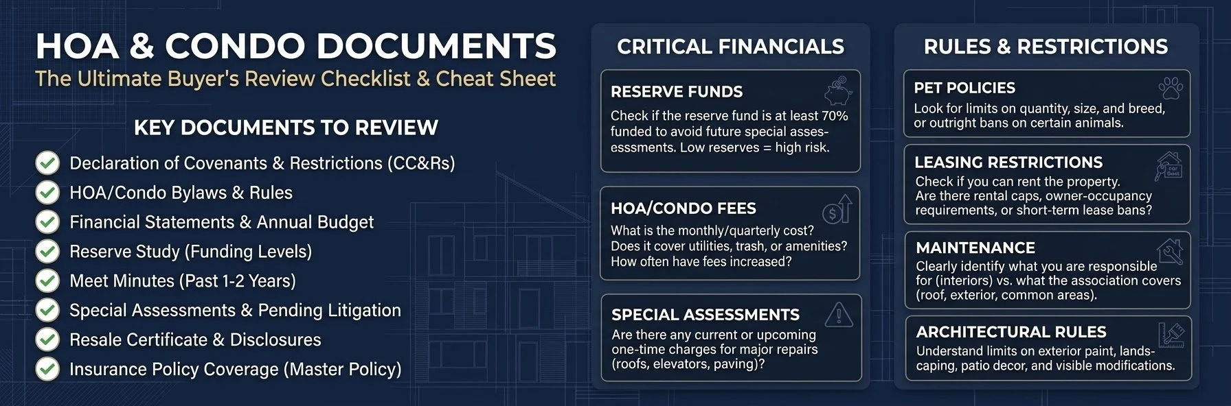 HOA and Condo documents