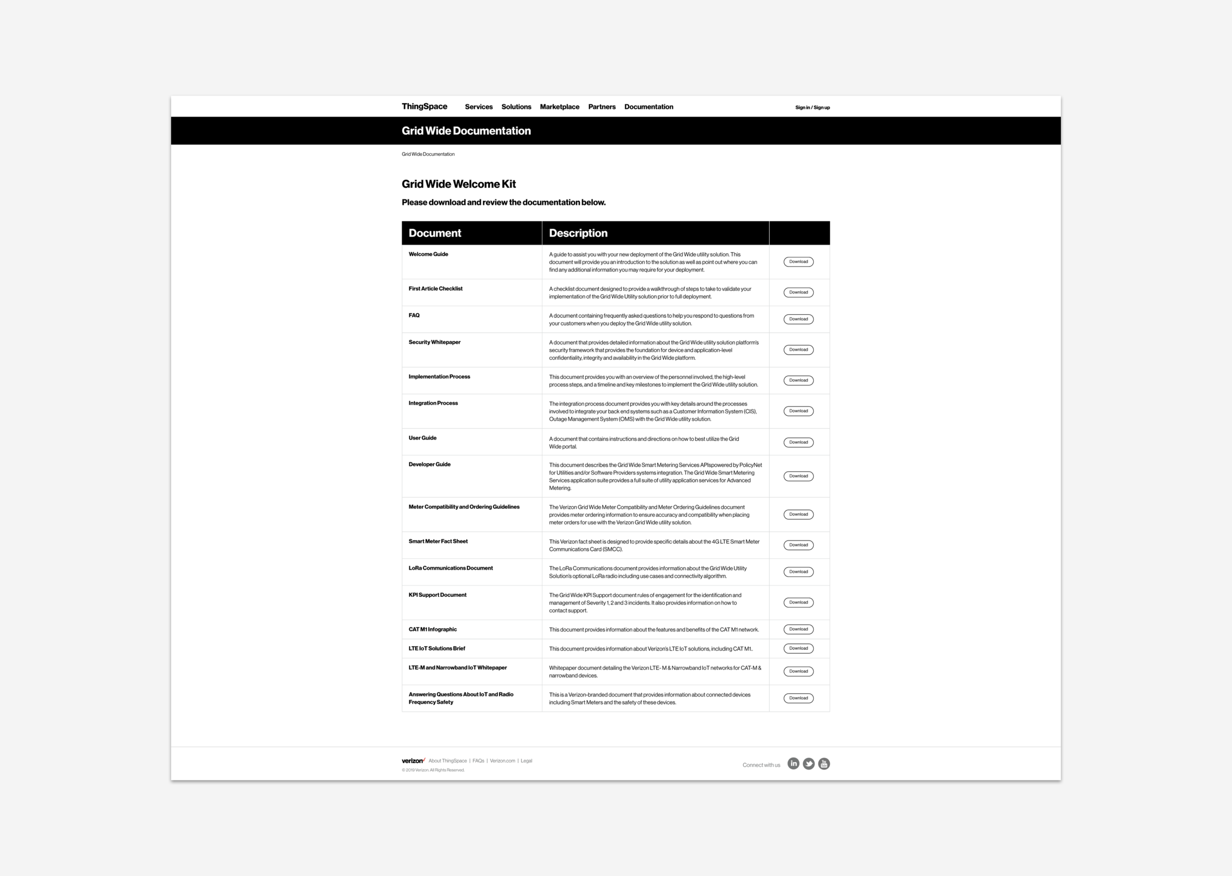 Gridwide documentation